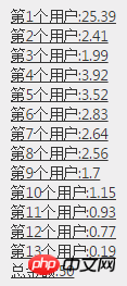 ASP.NET实现微信抢红包代码实例