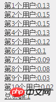 ASP.NET实现微信抢红包代码实例