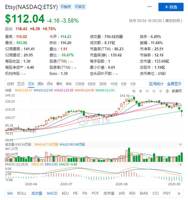 遗憾落选标普500指数，特斯拉为何不能顺利“上位”？