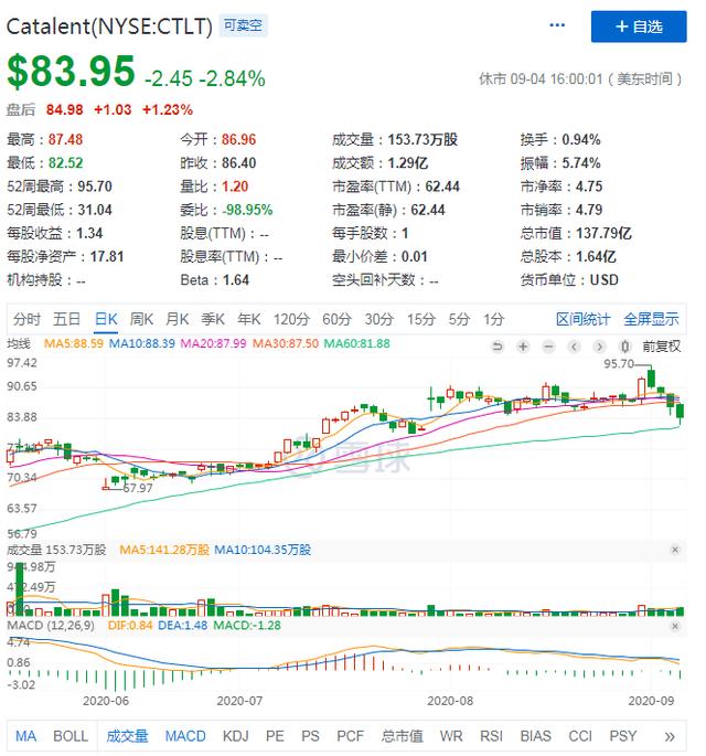 遗憾落选标普500指数，特斯拉为何不能顺利“上位”？