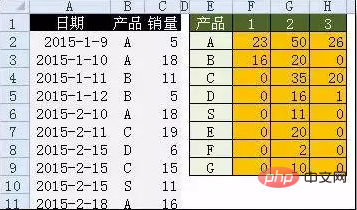 Excel函数所有公式汇总