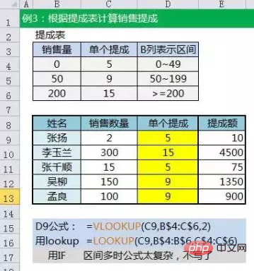 Excel函数所有公式汇总