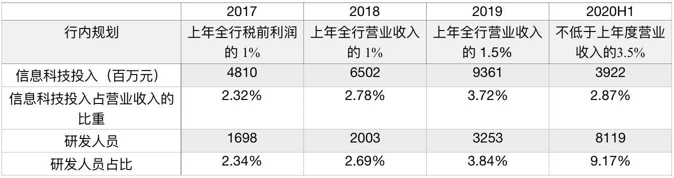 “1个亿”与“8万亿”，一家金融科技银行的互联网突围