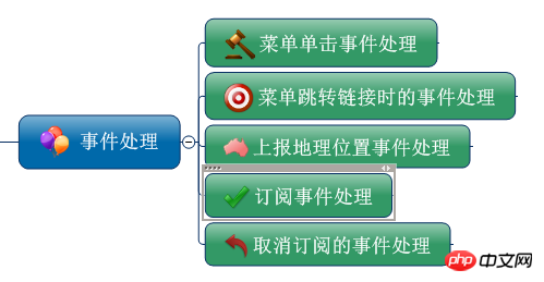 C#开发微信门户及应用微信企业号的菜单管理 