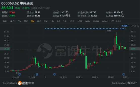 中芯会是下一个中兴吗？