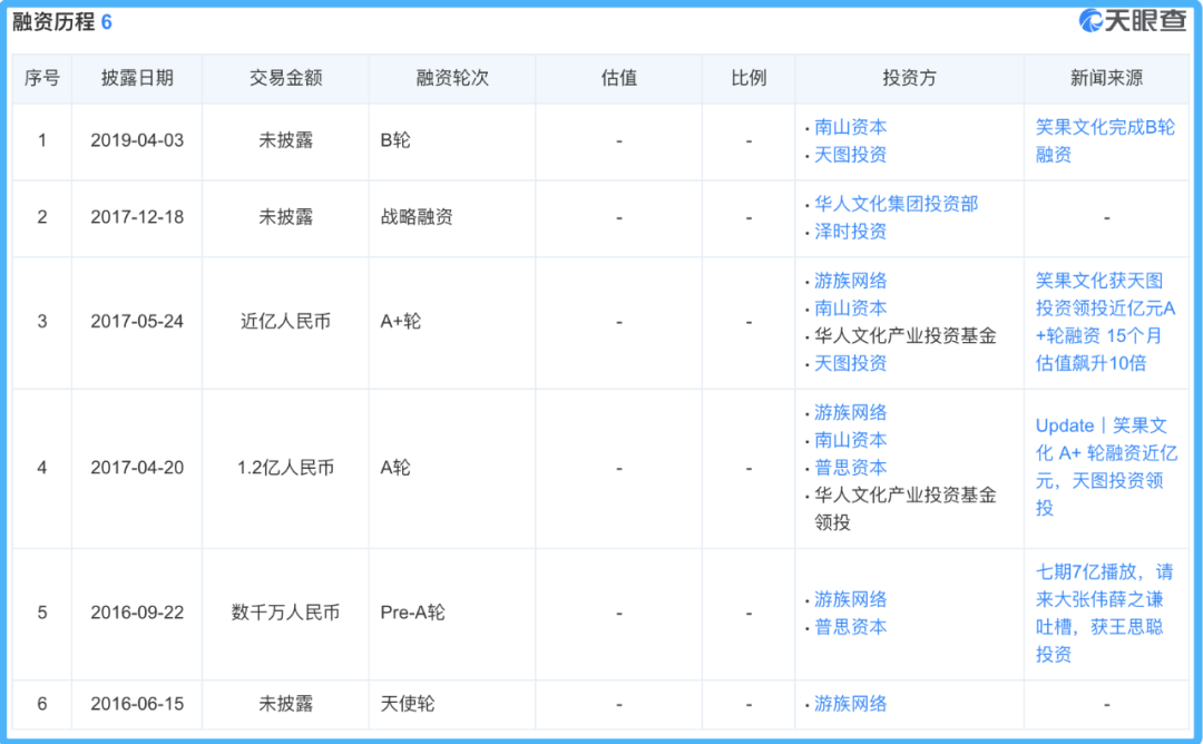 笑果需要自救，喜剧需要对手