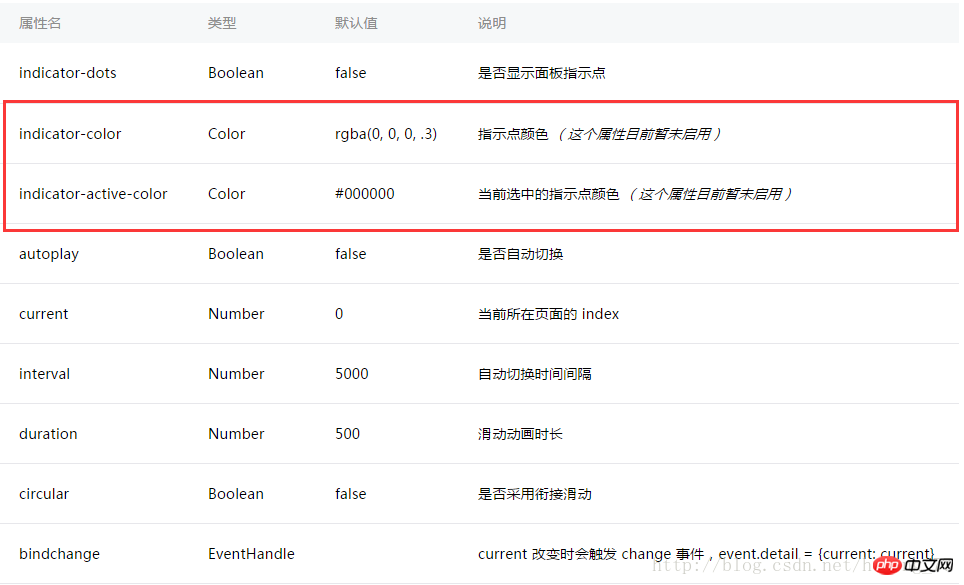 微信小程序开发之滑块视图容器