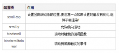 微信小程序 scroll-view组件实现列表页实例代码