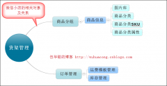 C#开发微信门户及应用-微信小店商品管理接口的封装和测试