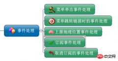 C#开发微信门户及应用微信企业号的菜单管理