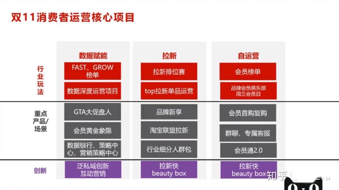 天猫美妆商家必读：2020双11你必须知道的十大重点