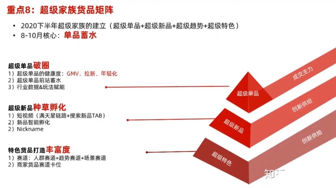 天猫美妆商家必读：2020双11你必须知道的十大重点