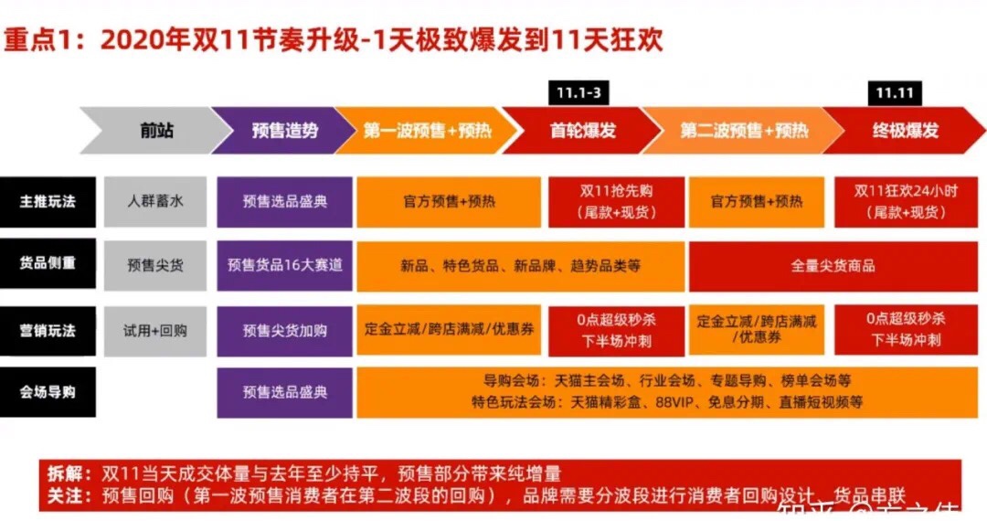 天猫美妆商家必读：2020双11你必须知道的十大重点