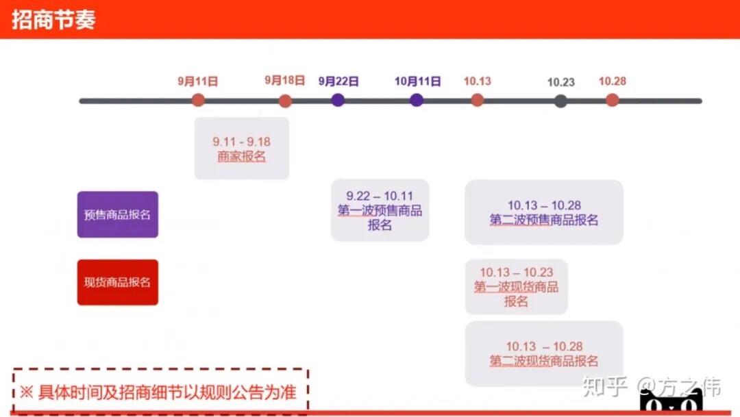 天猫美妆商家必读：2020双11你必须知道的十大重点