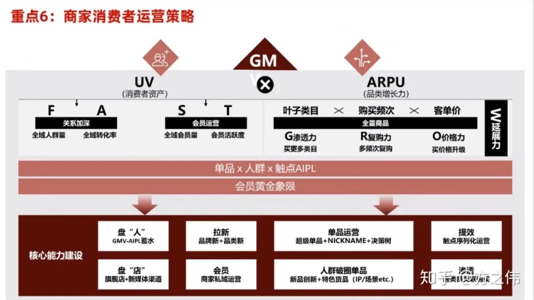 天猫美妆商家必读：2020双11你必须知道的十大重点