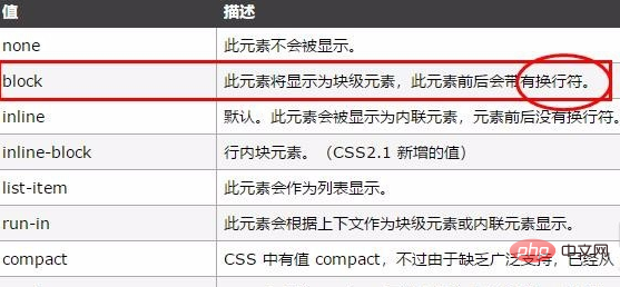 wordpress文章图片怎么并排