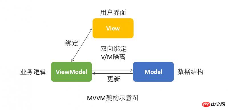 Vue.js 之 iView UI 框架非工程化实践分享
