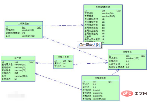 数据库设计过程包括哪几个主要阶段