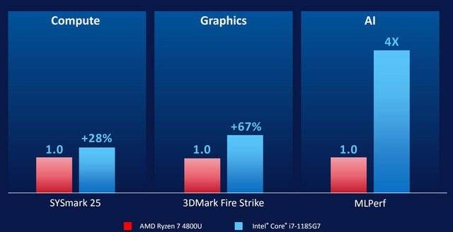 一整管牙膏都被英特尔挤爆了？