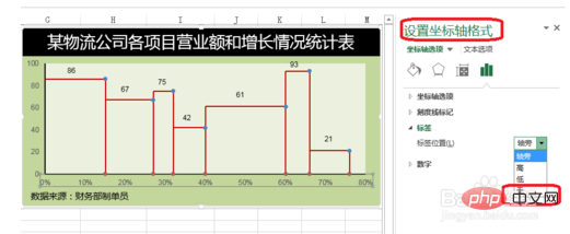 excel坐标轴刻度不均匀怎么设置