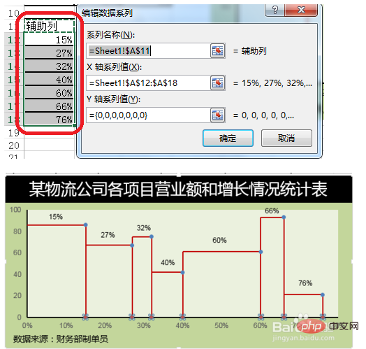 excel坐标轴刻度不均匀怎么设置