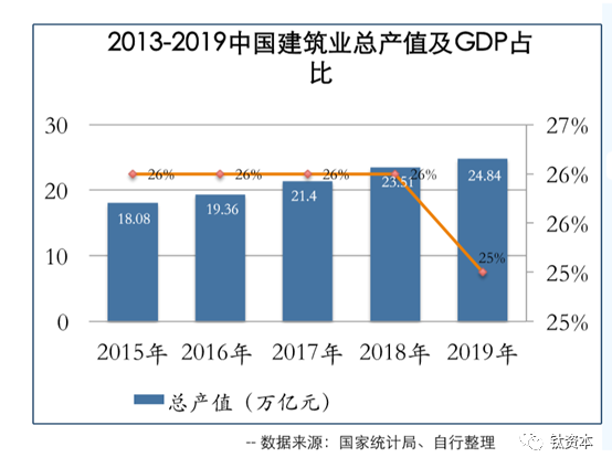 让建筑业信息化，有多难？