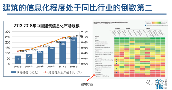 让建筑业信息化，有多难？