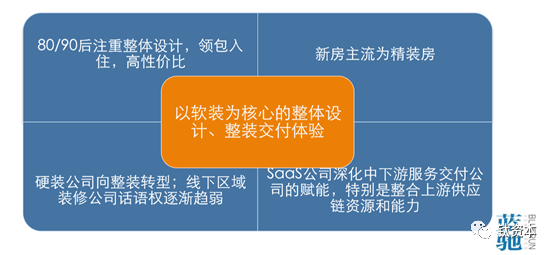 让建筑业信息化，有多难？