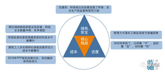 让建筑业信息化，有多难？