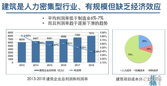 让建筑业信息化，有多难？