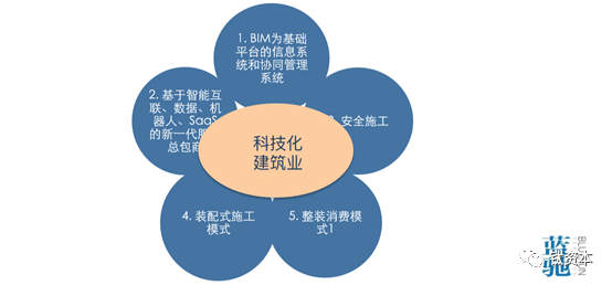 让建筑业信息化，有多难？