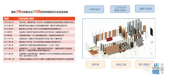 让建筑业信息化，有多难？