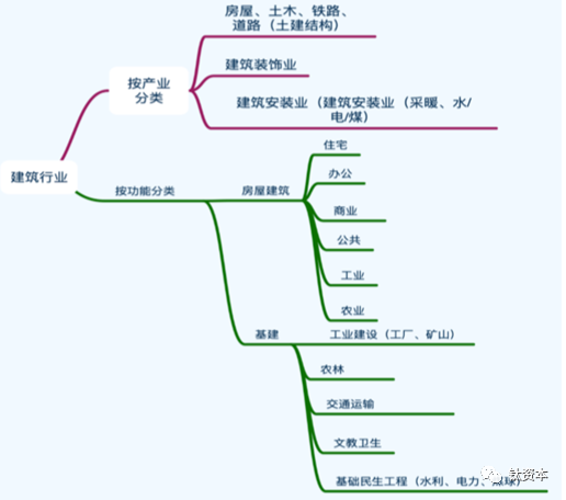 让建筑业信息化，有多难？