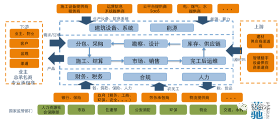 让建筑业信息化，有多难？