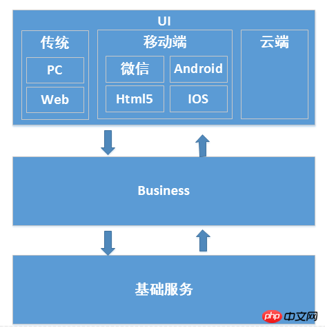 微信公众平台开发微信公众平台通用开发框架