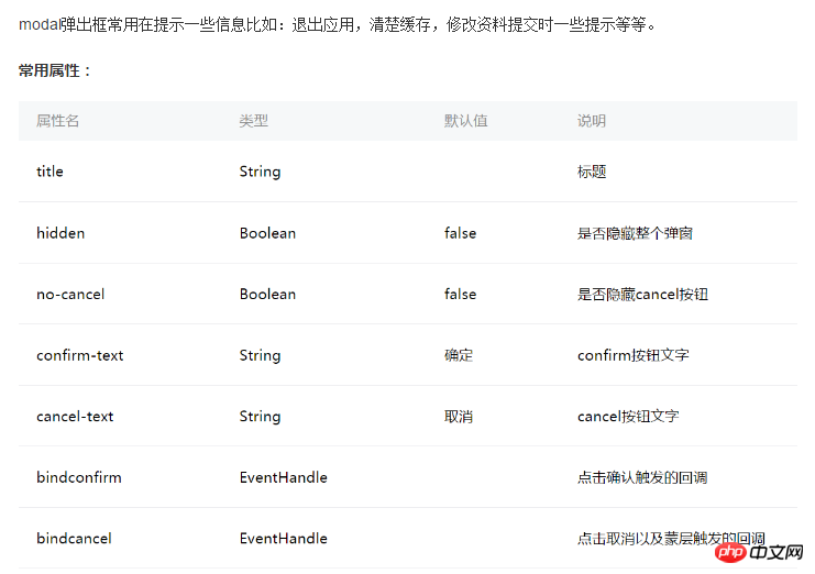 微信小程序开发弹出框实现方法