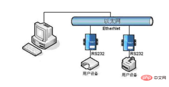 电脑以太网是什么