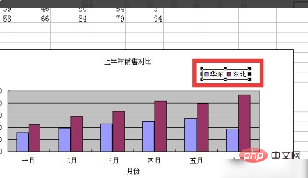 生成了excel图表后,若用户希望修改图表怎么办？