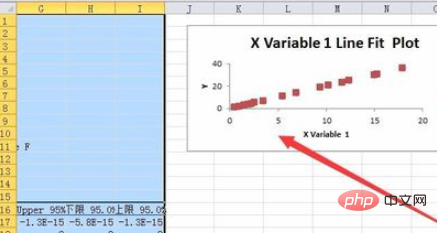 如何使用excel做一元特性回归分析