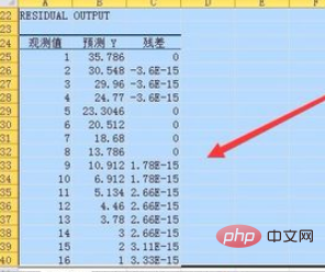 如何使用excel做一元特性回归分析