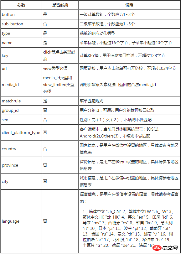 微信开发之个性化菜单