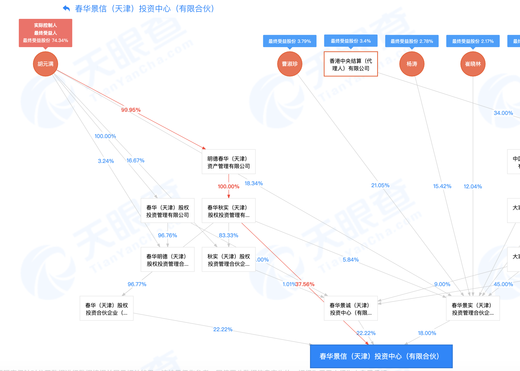 低价转让蚂蚁股权？胡祖六：有很大的误会，我们现在有苦难言