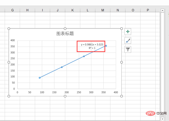 excel如何拟合函数?