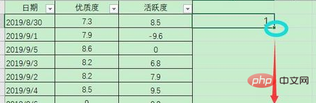 Excel符号函数sign的使用教程