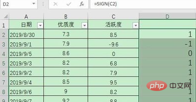 Excel符号函数sign的使用教程