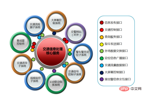 IT行业是具体做什么