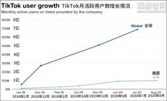 马吉：TikTok能不能获得“临时性”胜利？