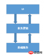 微信公众平台开发微信公众平台通用开发框架