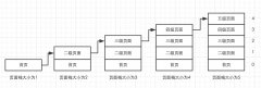 微信小程序开发路由的使用