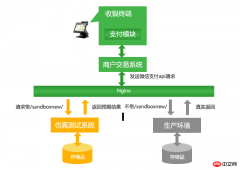 微信支付开发之沙箱密钥步骤详解